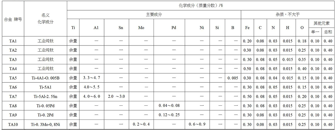 鈦及鈦合金餅、環(huán)材標(biāo)準(zhǔn)摘要(圖2)