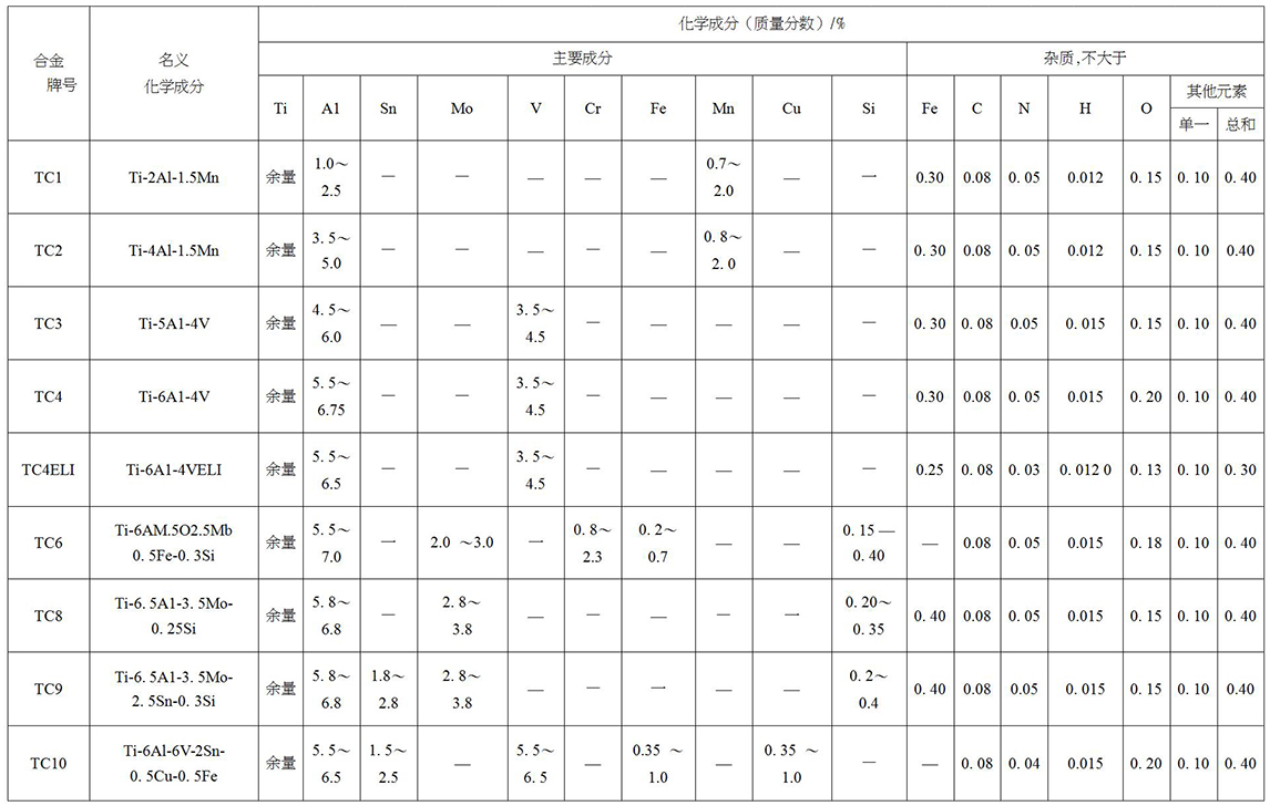 鈦及鈦合金餅、環(huán)材標(biāo)準(zhǔn)摘要(圖4)