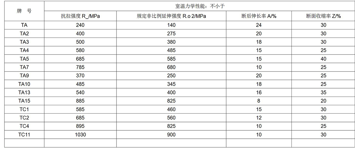 鈦及鈦合金餅、環(huán)材標(biāo)準(zhǔn)摘要(圖6)