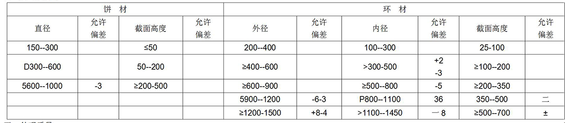 鈦及鈦合金餅、環(huán)材標(biāo)準(zhǔn)摘要(圖7)